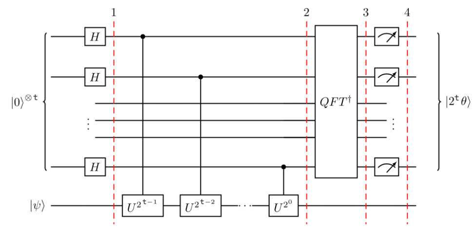 量子回路の図